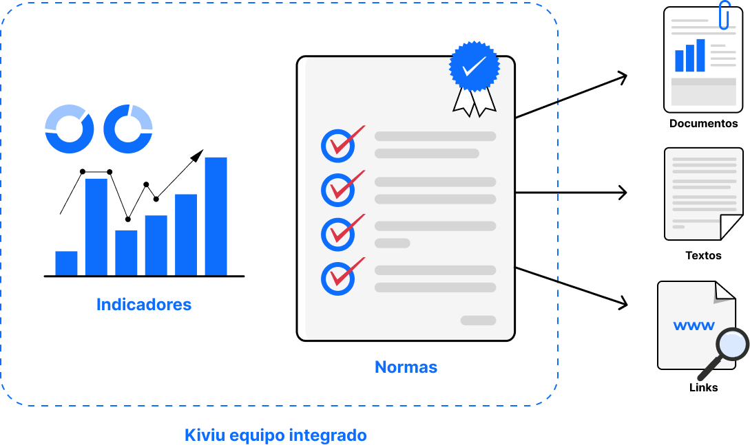 Solución de normas e indicadores en Kiviu.com